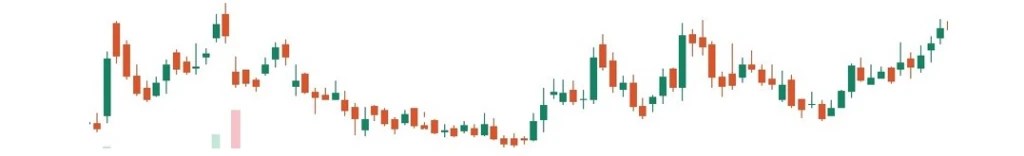 Bearish and Bullish Signals in Stock Market Today: Apollo, Gail, Siemens, MaxHealth, IOC, and Chola Finance in&nbsp;Focus