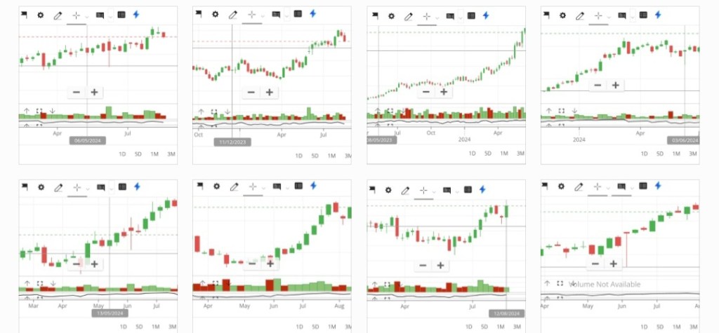 AGARIND and ACLGATI could be a good buy at current&nbsp;levels.