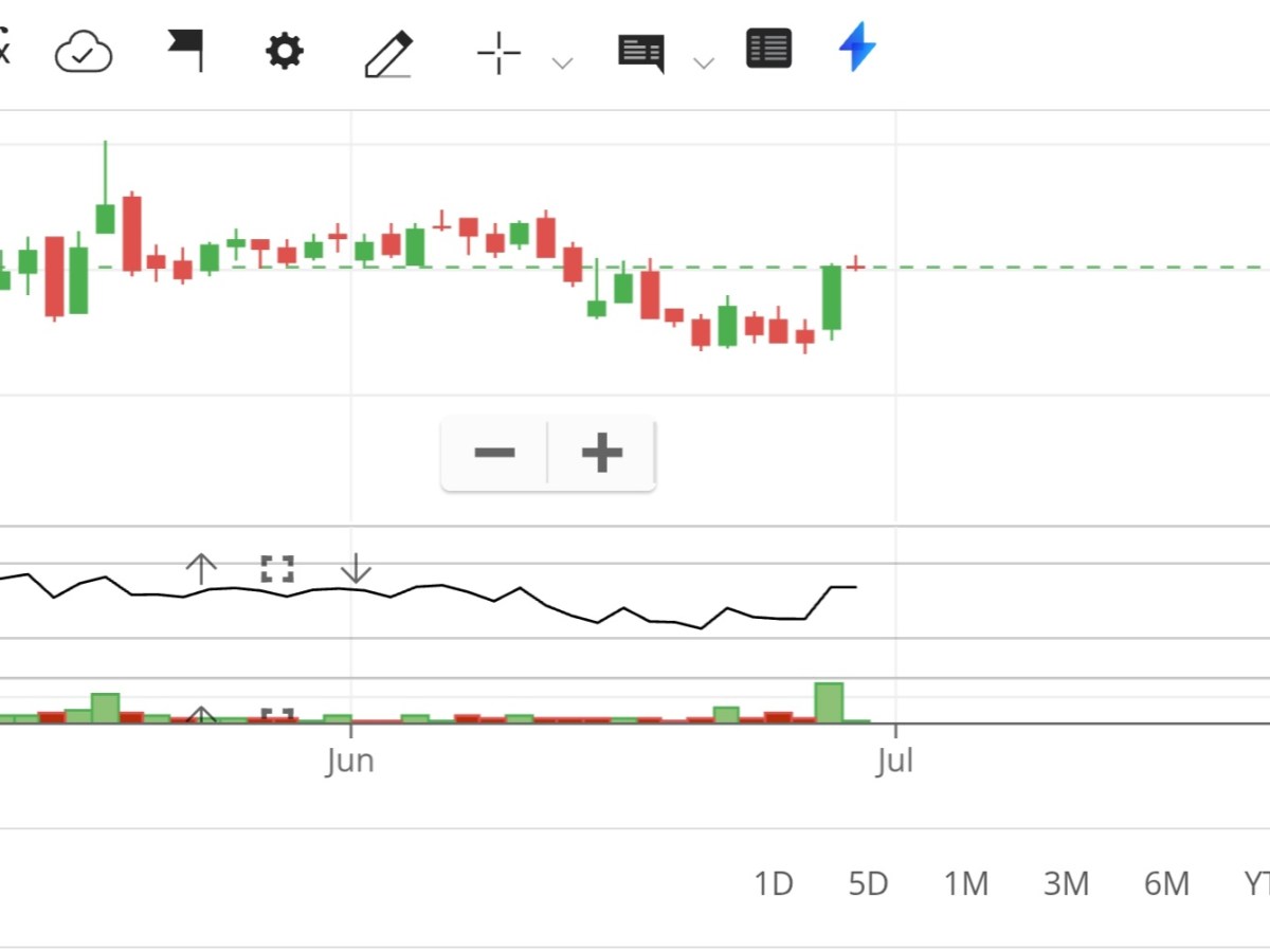 TIINDIA’s Bullish Kicker Marubozu – A Breakout You Can’t&nbsp;Ignore!