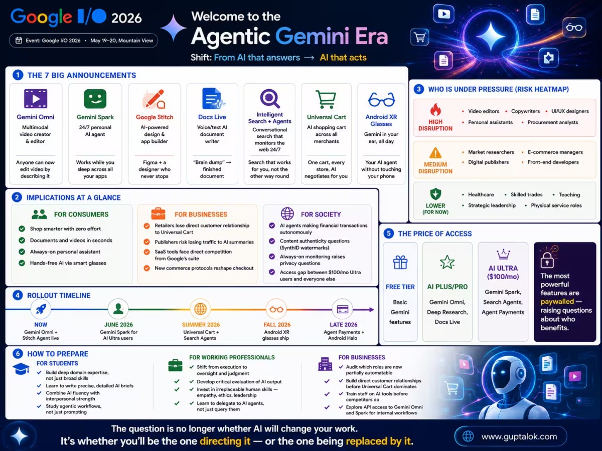 The Age of Contextual AI: What Gemini OMNI, Spark and Docs Live Mean for Professionals and&nbsp;Students
