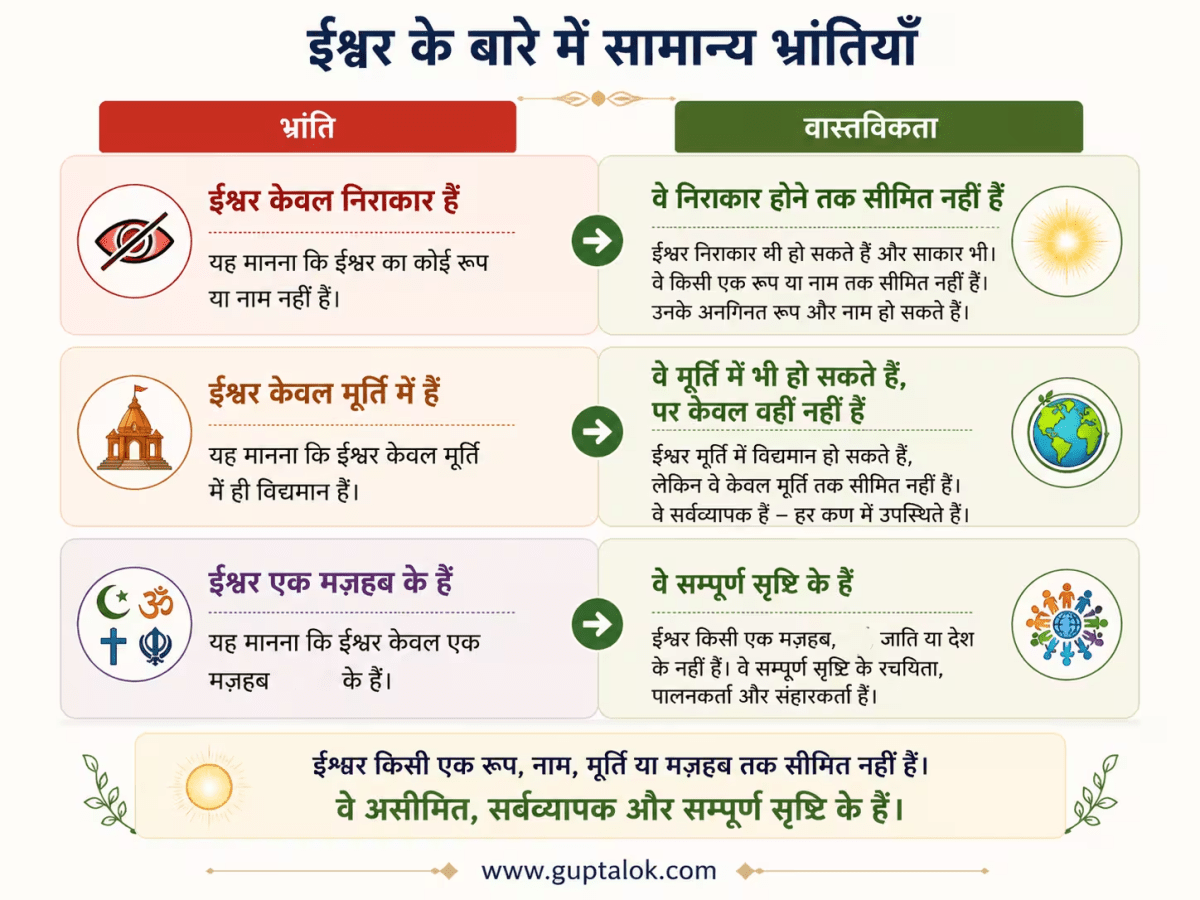 भगवान क्या हैं? भगवान की वास्तविक&nbsp;परिभाषा